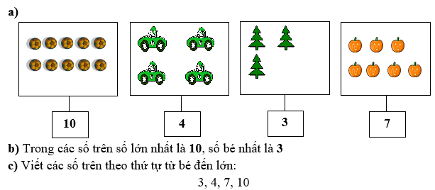 a) Số? b) Trong các số trên số lớn nhất là ..., số bé nhất là .... (ảnh 2)