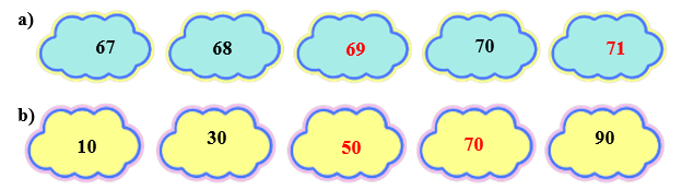 Điền số để hoàn thành dãy số sau: (ảnh 2)