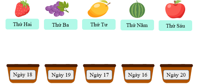 Nối các hình ? (ảnh 1)