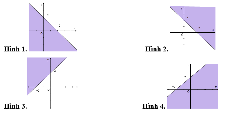 Miền nghiệm của bất phương trình x + y bé hơn bằng 2 là phần không tô đậm trong hình vẽ (ảnh 1)