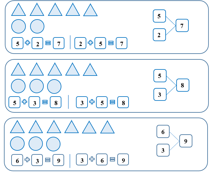 Số vào ô trống ? (ảnh 2)