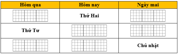 Điền vào ô trống: (ảnh 1)