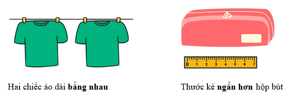 Điền “ngắn hơn”, “dài hơn” hoặc “bằng nhau” vào chỗ trống: (ảnh 2)