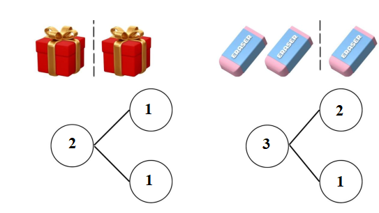  Bài tập cuối Tuần 4 Toán lớp 1 Chân trời sáng tạo có đáp án (ảnh 2)
