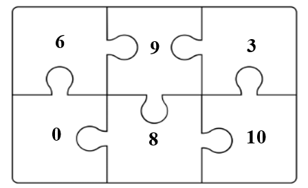 Tô màu vào các số nhỏ hơn 7 (ảnh 1)