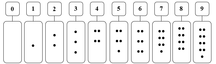 Vẽ thêm cho đủ số chấm tròn (theo mẫu) (ảnh 2)