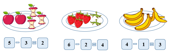 Số vào chỗ trống ? (ảnh 2)