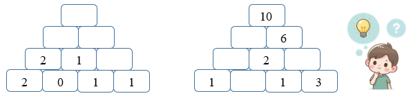 Số vào ô trống ? (ảnh 1)