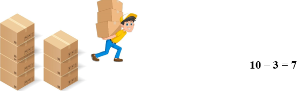 Quan sát tranh và viết phép trừ thích hợp: (ảnh 2)
