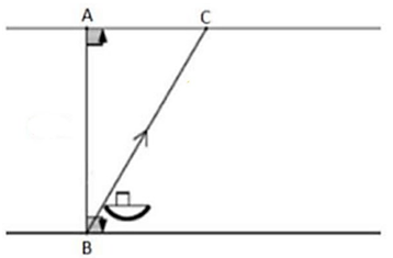 Một chiếc xuồng máy qua sông từ vị trí B hướng tới vị trí A. Tuy nhiên do nước chảy nên khi qua tới bờ, thuyền tới vị trí C cách A một khoảng là 22m (ảnh 1)