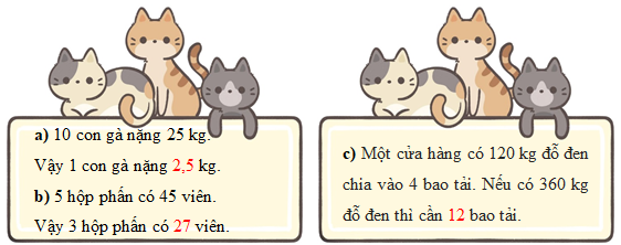 Điền số thích hợp vào chỗ chấm:a) 10 con gà nặng 20 kg.  Vậy 1 con gà nặng ………. kg. b) 5 hộp phấn có 45 viên.  (ảnh 2)