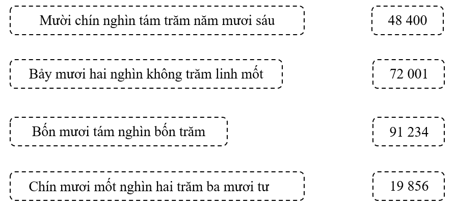 Nối cách đọc với số đúng. Mười chín nghìn tám trăm năm mươi sáu (ảnh 1)