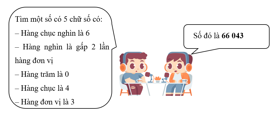 Điền số thích hợp vào chỗ chấm. (ảnh 2)