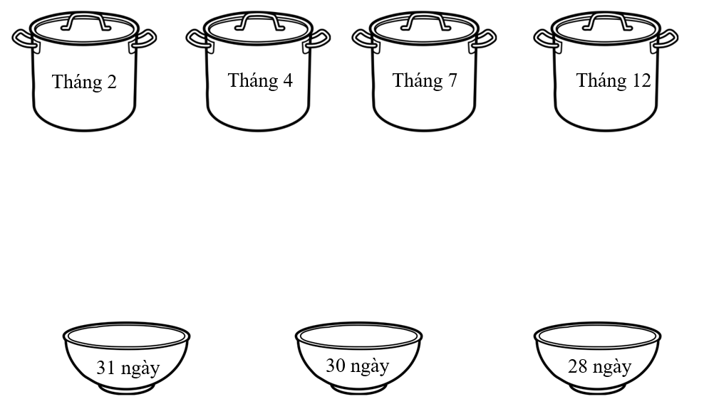Nối tháng với số ngày tương ứng. (ảnh 1)
