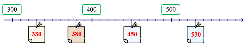 Điền vào chỗ trống cho thích hợp: (ảnh 2)