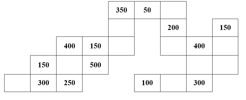 Biết rằng ba số theo hàng hay theo cột đều có tổng là 800. (ảnh 1)