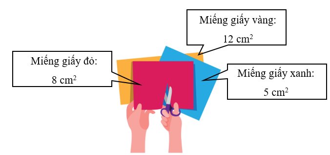 Điền số thích hợp vào chỗ chấm. Một bức tranh dán bằng giấy màu gồm: (ảnh 1)