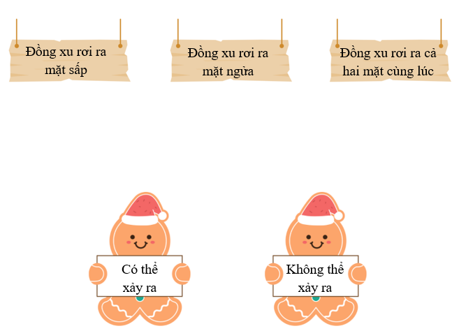 Nối. Khi tung một đồng xu 1 lần, sự kiện nào sau đây: (ảnh 1)