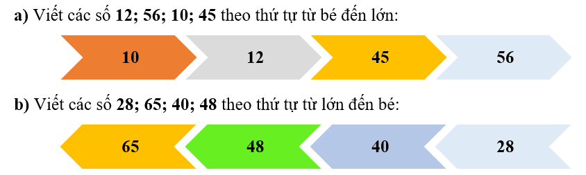 Thực hiện yêu cầu sau: (ảnh 3)