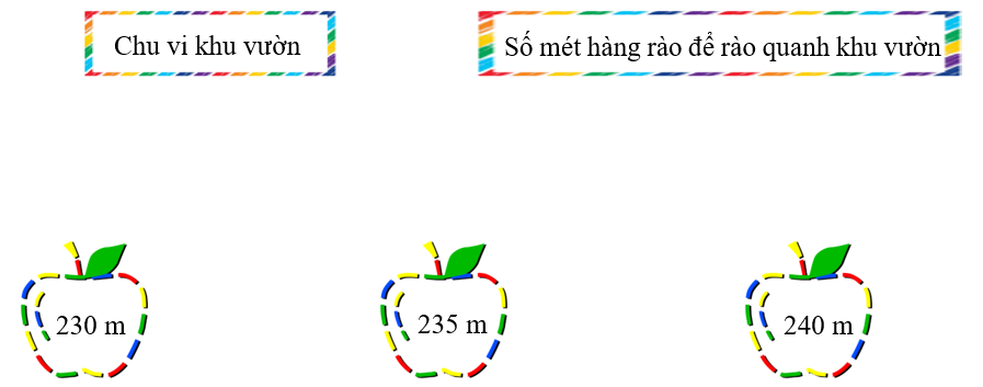 Nối Người ta muốn dựng hàng rào quanh một khu vườn hoa hình chữ nhật trong công viên nghệ thuật (ảnh 1)