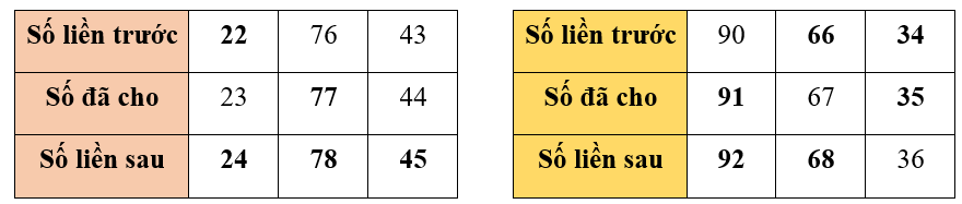 Phiếu bài tập hàng ngày Toán lớp 2 Tia số - Số liền trước, số liền sau có đáp án (ảnh 2)
