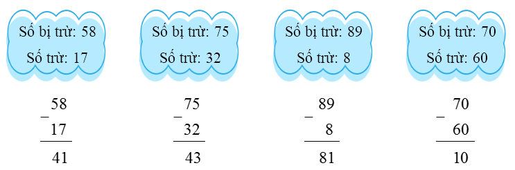 Đặt tính rồi tính hiệu, biết: (ảnh 2)
