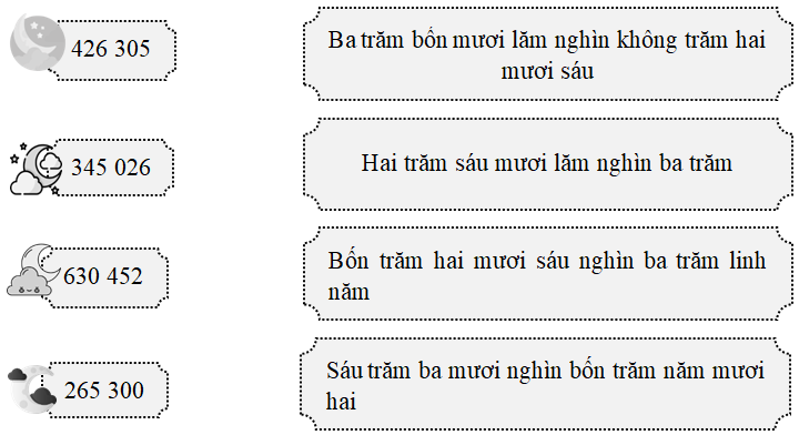 Nối. Ba trăm bốn mươi lăm nghìn không trăm hai mươi sáu (ảnh 1)