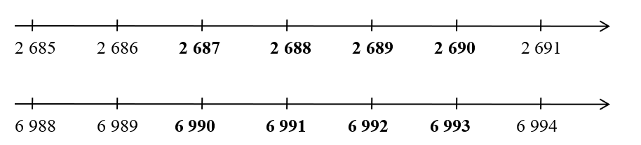 Số vào ô trống ? (ảnh 2)