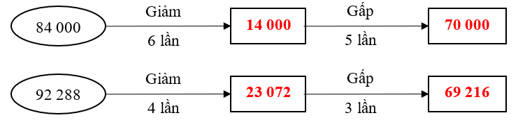 Số vào ô trống? (ảnh 2)