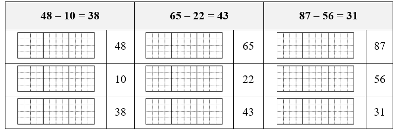 Điền “số bị trừ”, “số trừ” hoặc “hiệu” vào ô trống cho thích hợp. (ảnh 1)