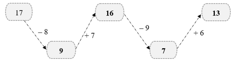 Điền số thích hợp vào ô trống. (ảnh 2)