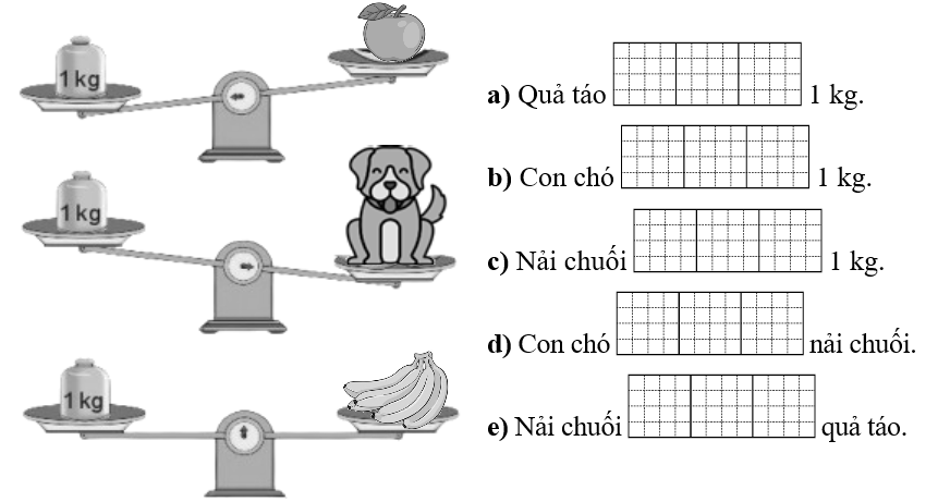 Điền vào ô trống “nặng hơn, nhẹ hơn, nặng bằng” cho thích hợp. (ảnh 1)