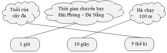 Chọn thời gian thích hợp cho mỗi sự việc. Tuổi của cây đa (ảnh 2)