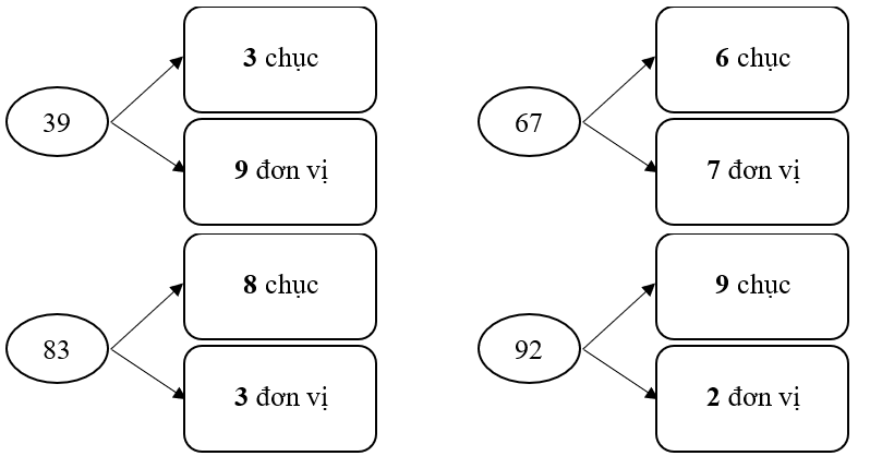 Số vào ô trống ? (ảnh 2)