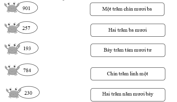Nối số với cách đọc đúng nhất:  (ảnh 1)