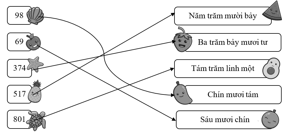 Nối các vế  : (ảnh 2)