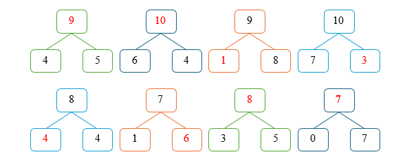 Điền Số? thích hợp  (ảnh 2)