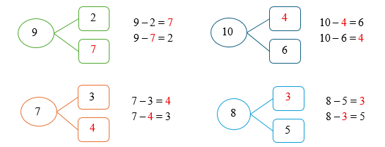 Điền số thích hợp vào ô trống: (ảnh 2)