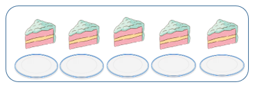 So sánh số bánh và đĩa?  (ảnh 1)