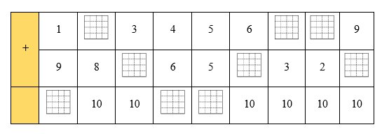 Điền số thích hợp vào ô trống: (ảnh 1)
