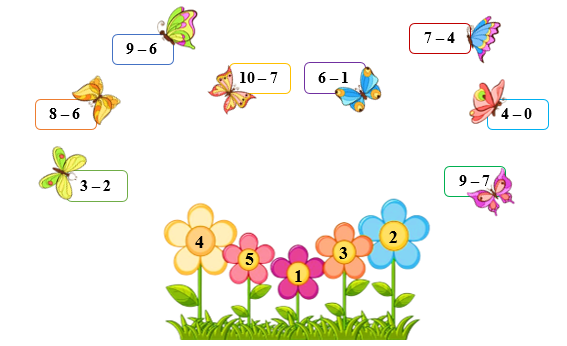 Nối: 9 – 6 (ảnh 1)