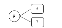  Điền Số? thích hợp (ảnh 1)