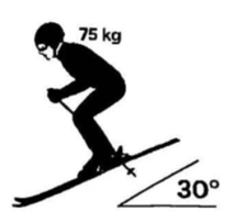 Một vận động viên trượt tuyết nặng 75 kg lướt nhẹ trên tuyết như hình vẽ với góc nghiêng 30 độ so với mặt phẳng nằm ngang. Hệ số ma sát trượt của ván và tuyết là  (ảnh 1)