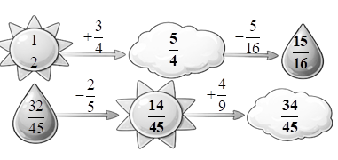 Viết phân số thích hợp vào chỗ chấm. 1/2 + 3/4 + ... (ảnh 2)