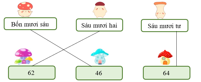 Nối các hình : (ảnh 2)