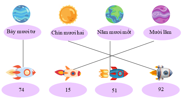 Nối số với cách đọc tương ứng: (ảnh 2)