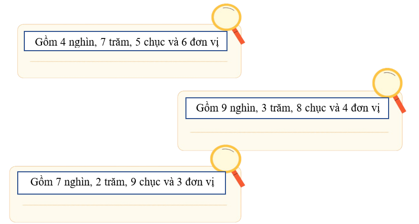   H&atilde;y viết số: (ảnh 1)