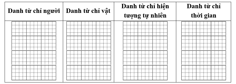 Tìm các danh từ trong bài thơ dưới đây và xếp chúng vào bảng phân loại: Em trồng cây lựu xanh xanh  Cuốc kêu chưa dứt mà cành đầy hoa (ảnh 1)