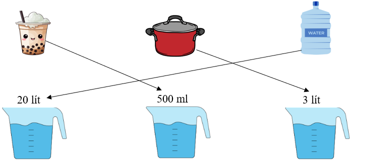 Ghép số đo thích hợp cho mỗi đồ vật sau: (ảnh 2)