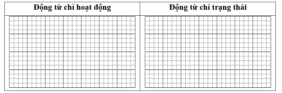 Xếp các động từ sau vào hai nhóm:  yêu thương  	  hồi hộp (ảnh 1)